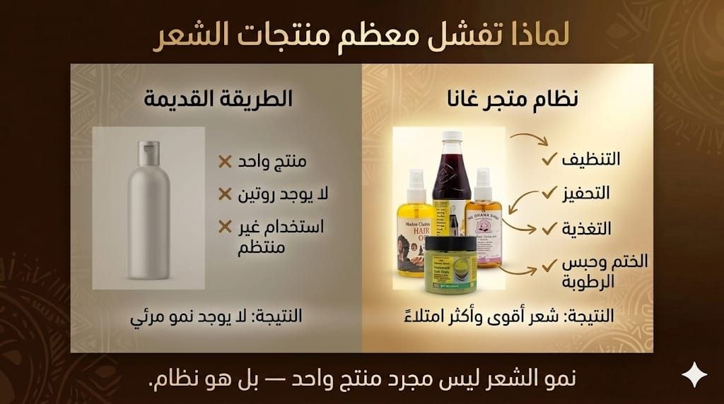 Hair Growth System
